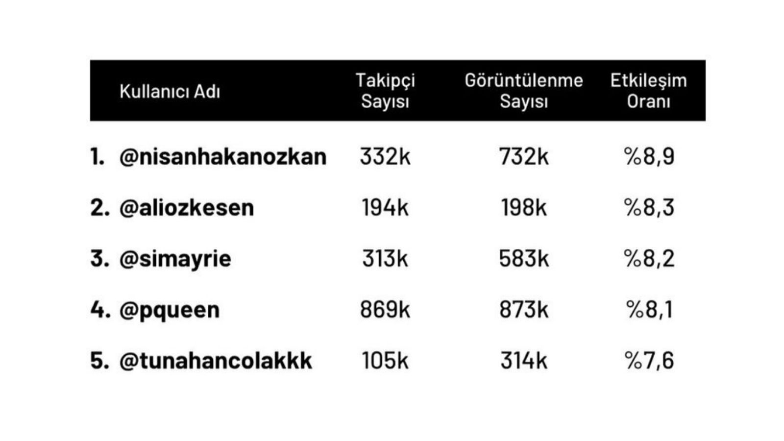 Eğlence Kategorisi - Magazinhaberleri.com
