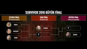 survivor tablo