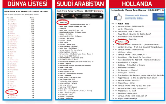 tarkan dünya listesinde