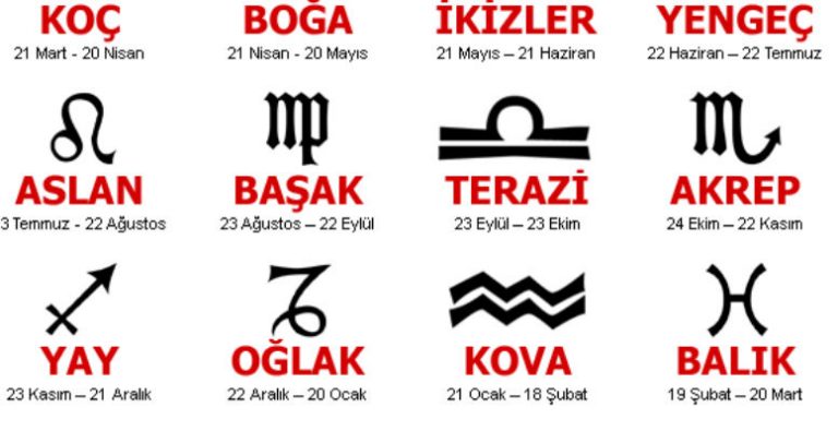 Yeni Yılda Burcunuza Göre Sehayat Edeceğiniz Ülkeler