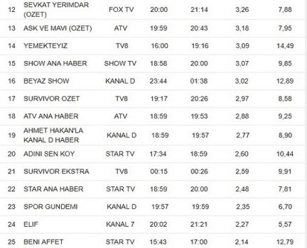 30 Mart Cuma Reyting Sonuçları