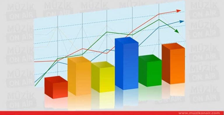 22 Ağustos 2018 Reyting Sonuçları Açıklandı! Yaparsın Aşkım mı? Güldür Güldür Show mu?