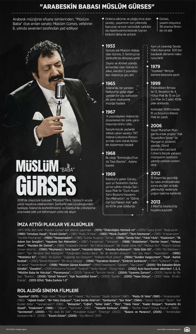 Müslüm Gürses Ölümünün 6. Yılında Unutulmadı