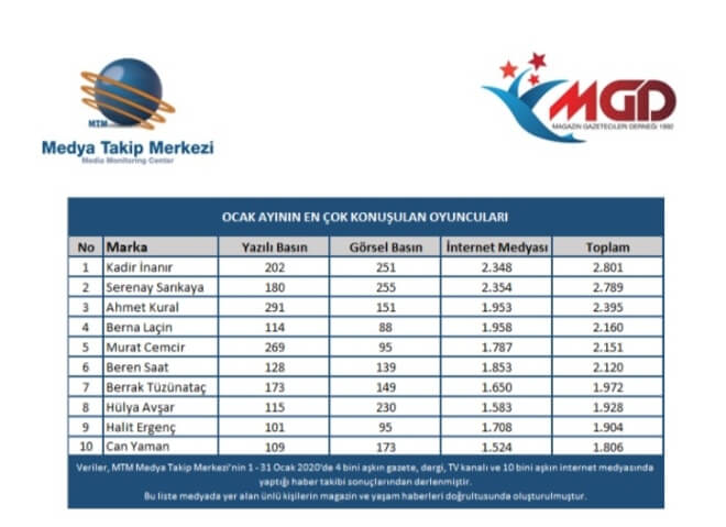 Ocak Ayının En Çok Konuşulanları
