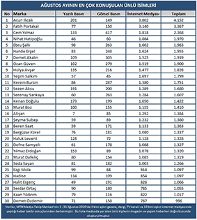 Ağustos Ayında Konuşulan İsimleri Belli Oldu