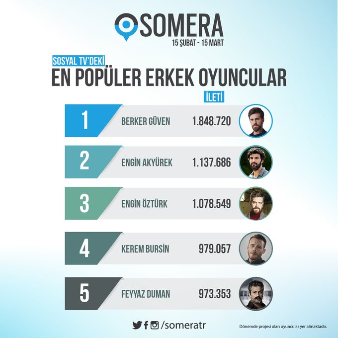 En Popüler Oyuncular Listesi