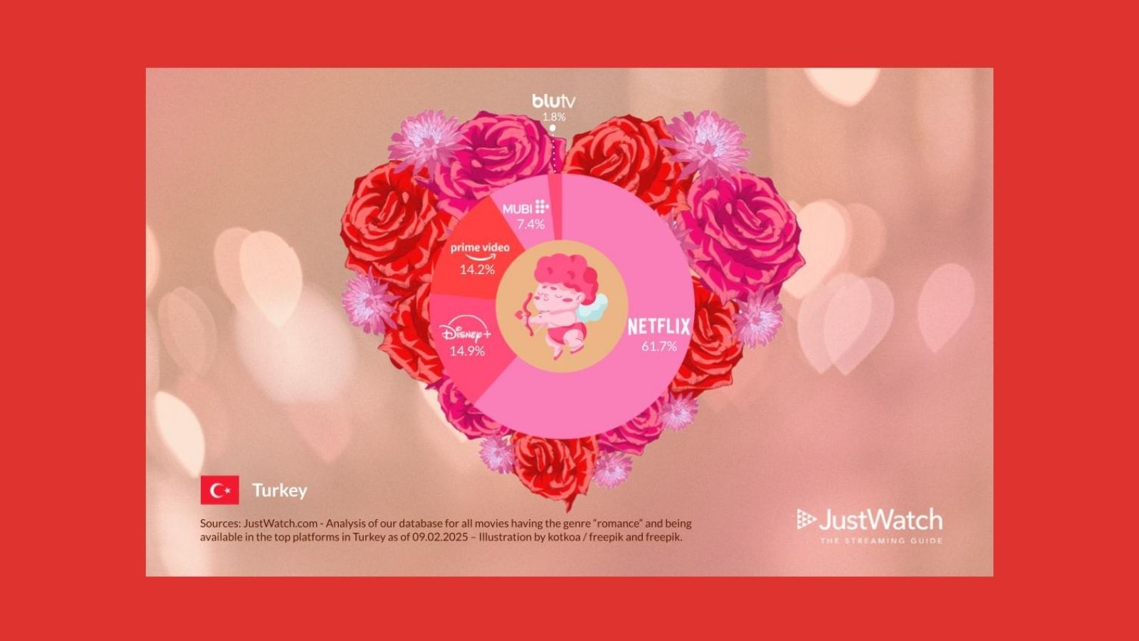 Sevgililer Gününde En Çok İzlenen Romantik Filmler