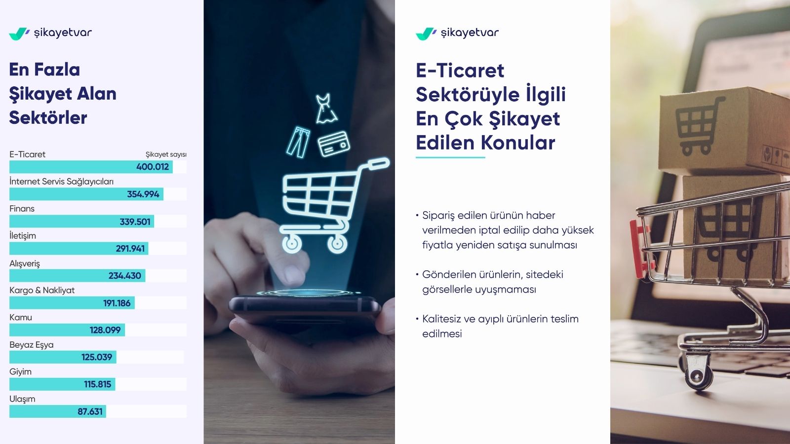 Şikayetvar 2024 Verileri