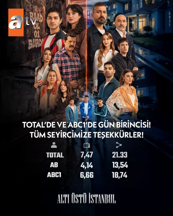 19 Ekim reyting sonuçları Altı Üstü İstanbul Total ve ABC1 birincisi
